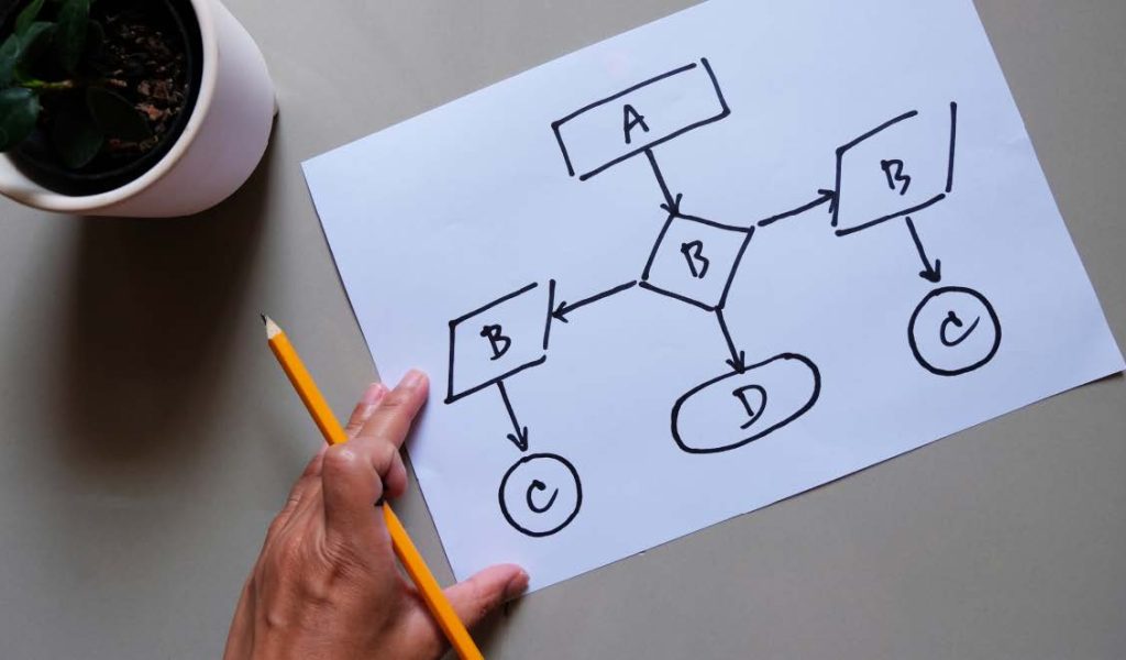 Entendiendo los Diagramas de Infraestructura por Capas Guía Esencial-1